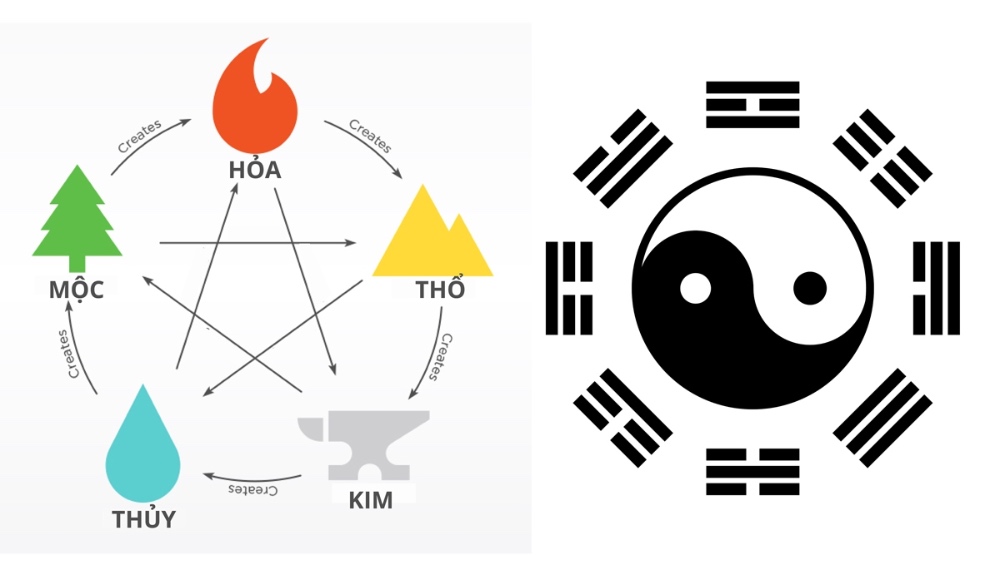 Mệnh Kim hợp với Thổ và Thuỷ, khắc Kim và Mộc