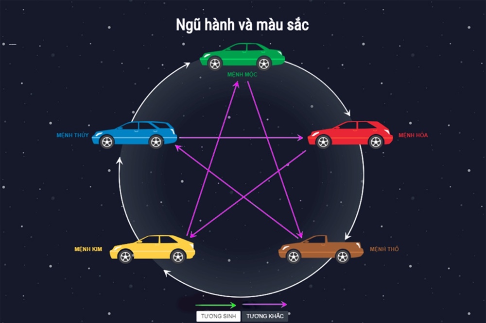 Tổng quan của người mang mệnh Thuỷ 