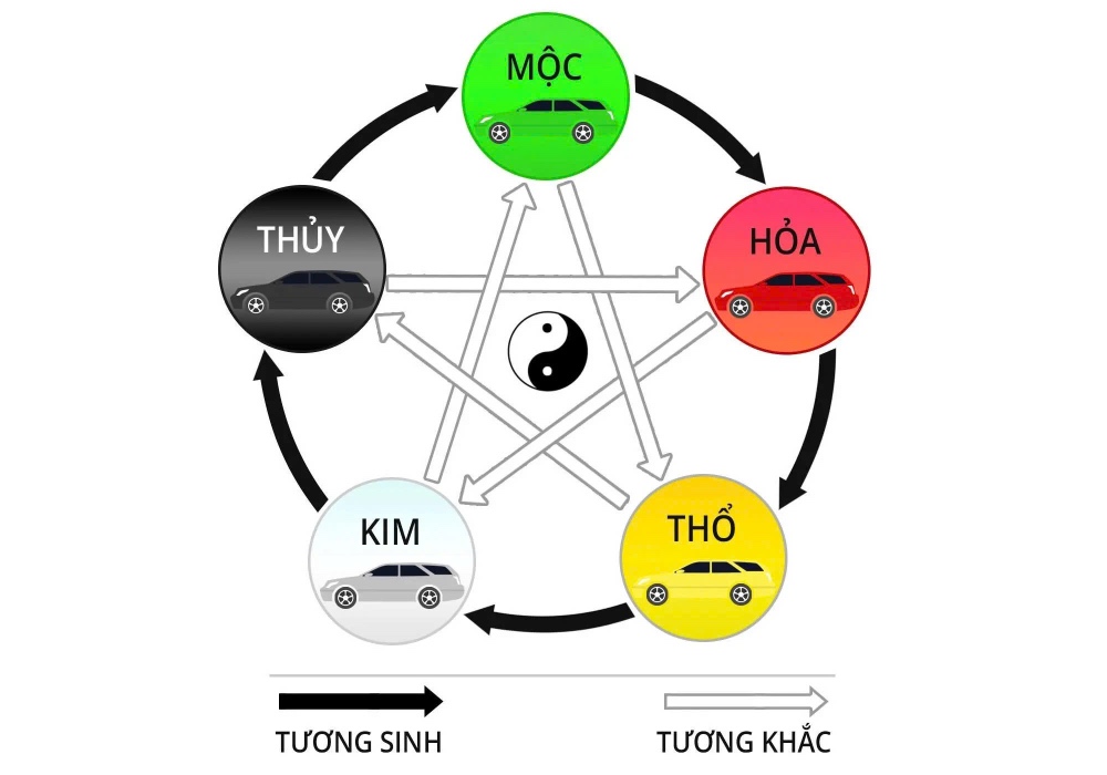Nguyên tắc chọn màu xe ô tô theo phong thuỷ