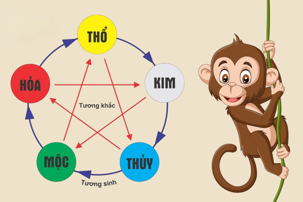 Quy tắc chọn màu phong thuỷ theo bản mệnh